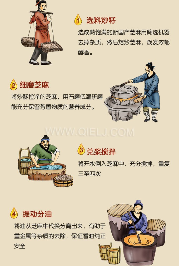 芝麻油壓榨處理設備，企鵝牌液壓榨油機勇于創新生產效率高(圖2)